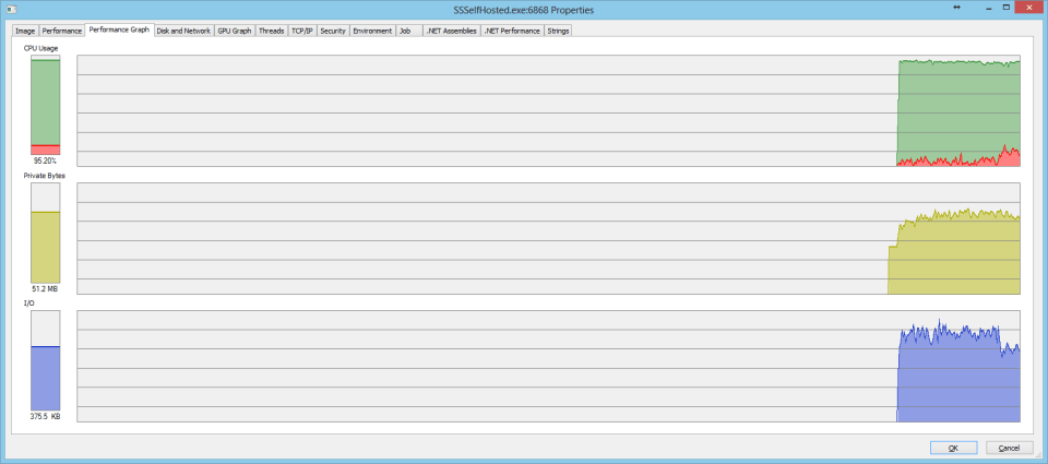 LongRunning Resources