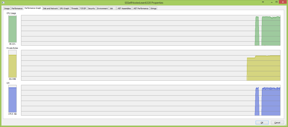 AppHostHttpListenerBase Resources