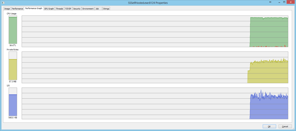 SmartThreadPool Resources