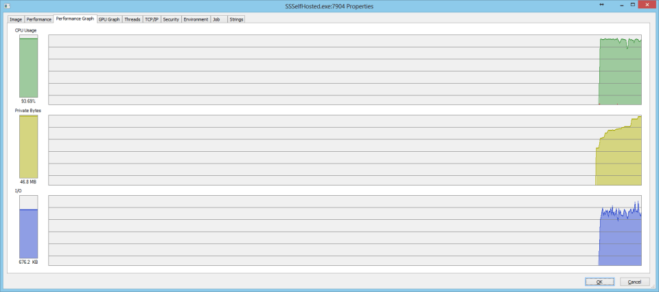 SmartThreadPool Resources FW4